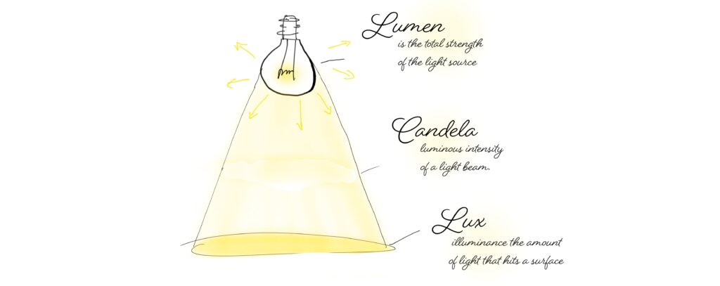 licht erklärt englisch